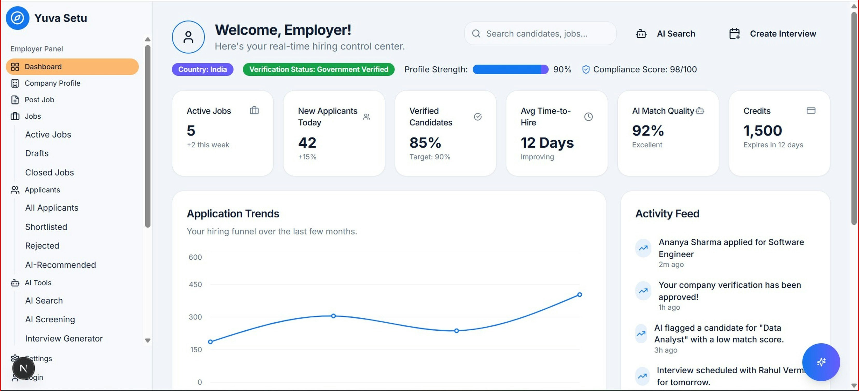 Budget dashboard