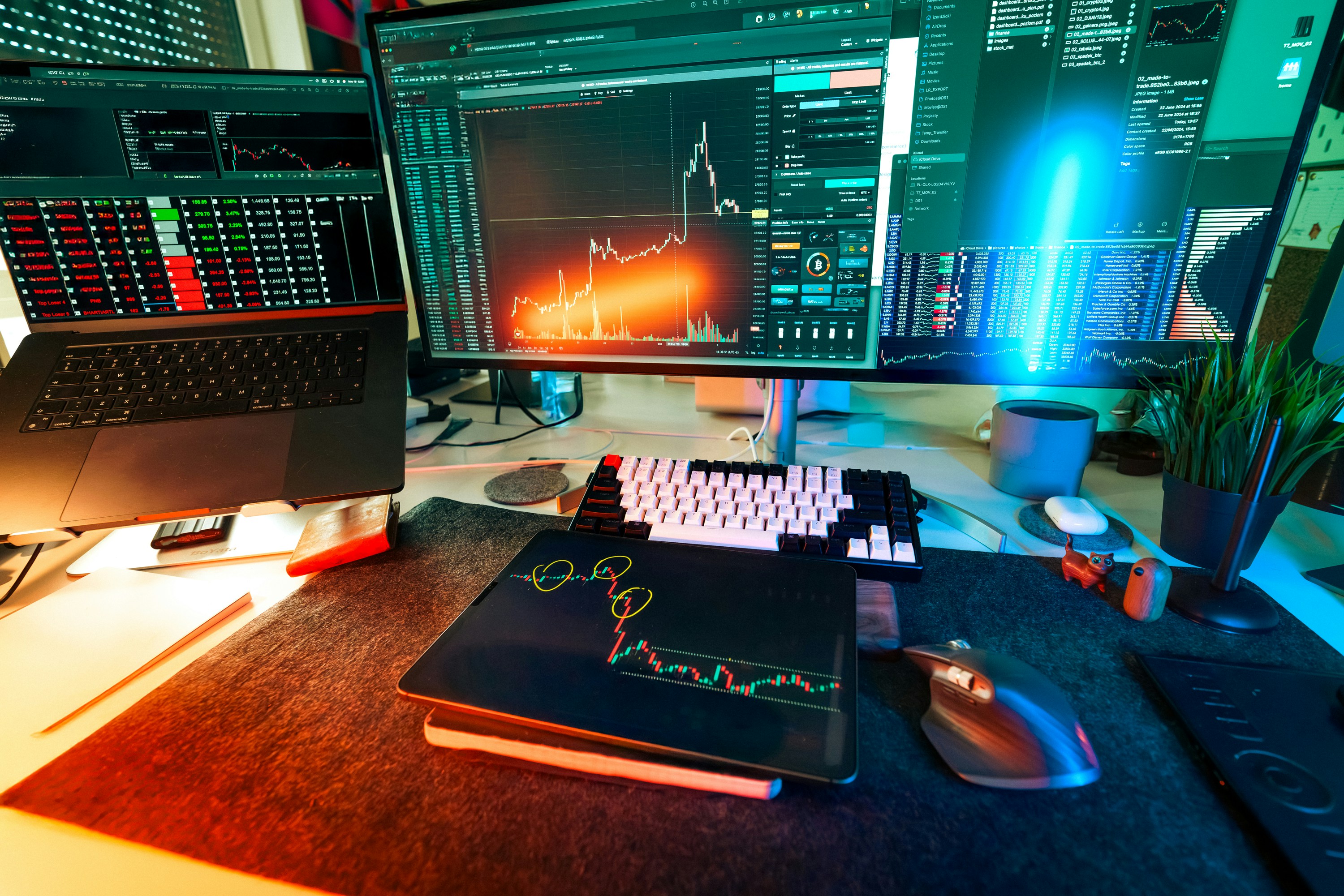 Finance dashboard